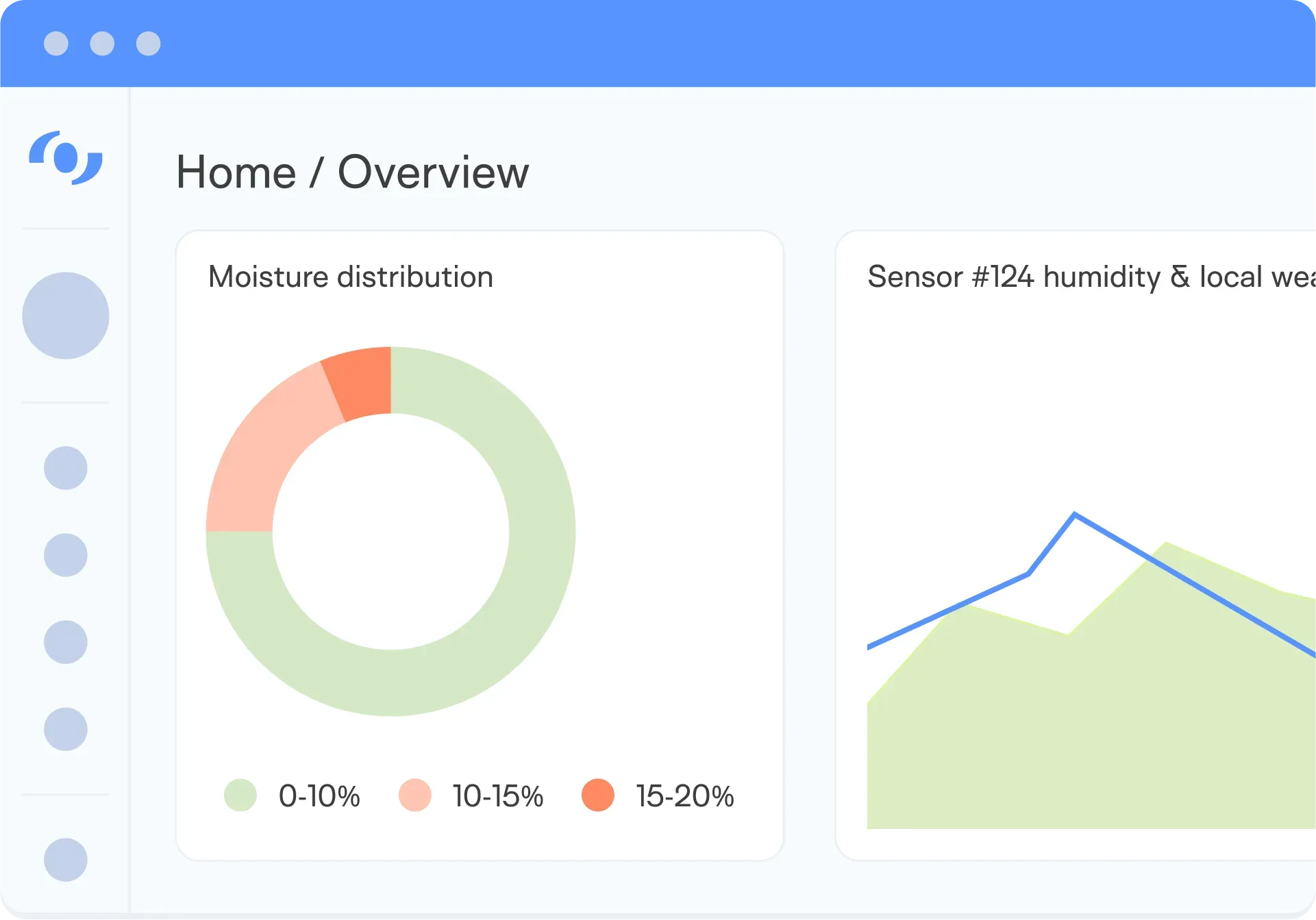 a screen shot of the dashboard of a mobile device