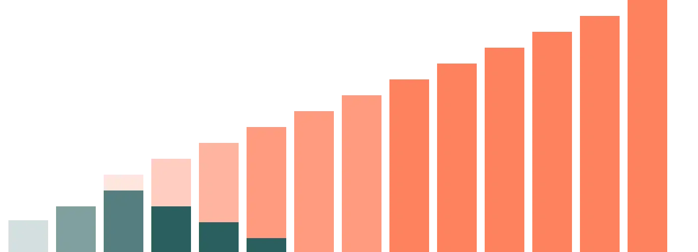 a bar chart showing the number of expenses and savings