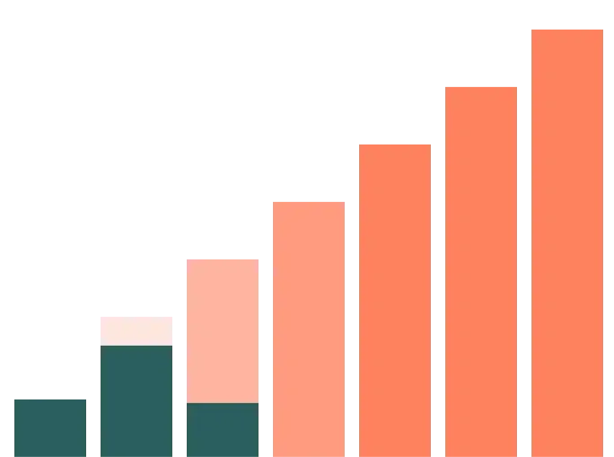 a bar chart showing the number of expenses and savings