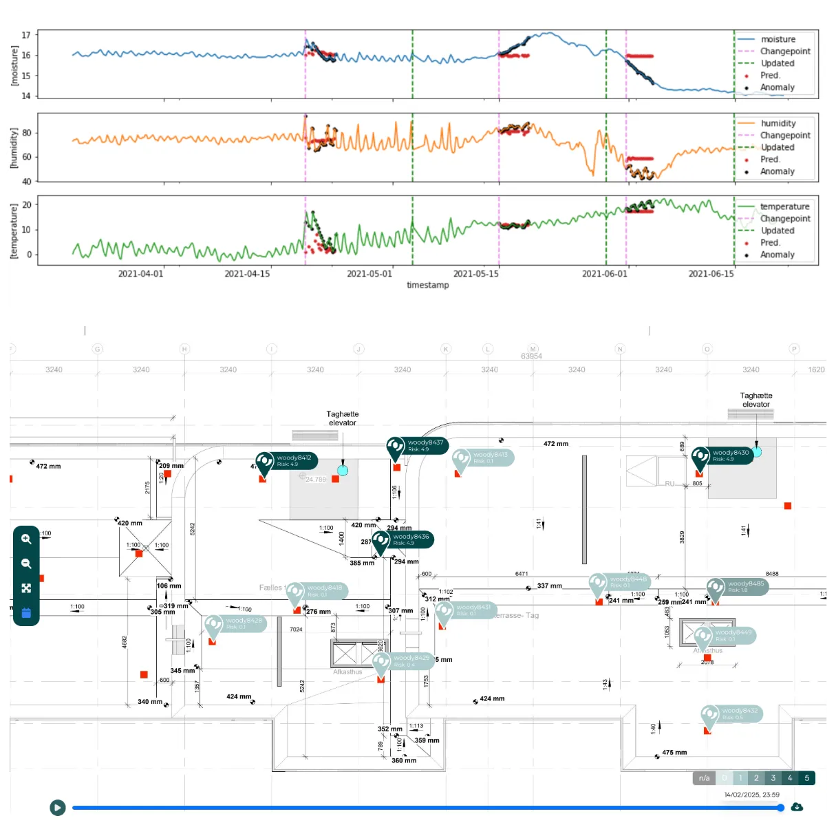 Tector intelligent alerts