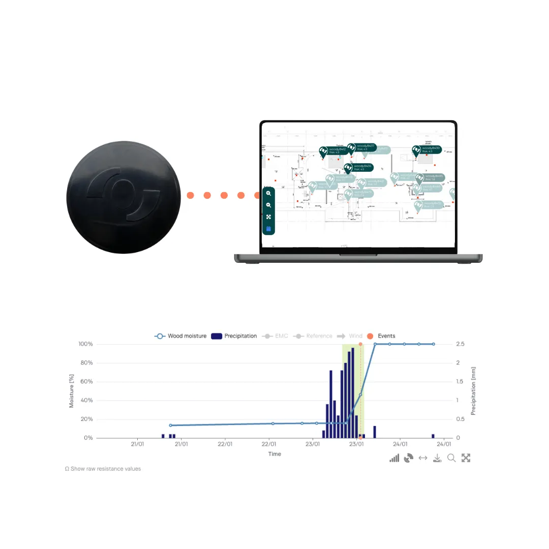 Manual vs. automatic moisture monitoring
